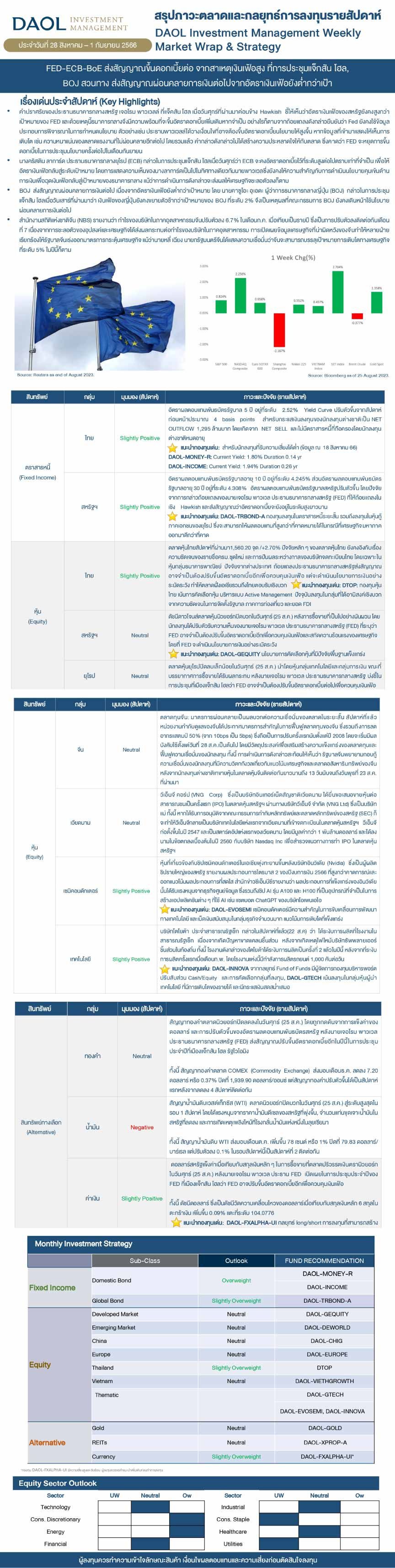 Weekly Market Wrap & Strategy 20230828