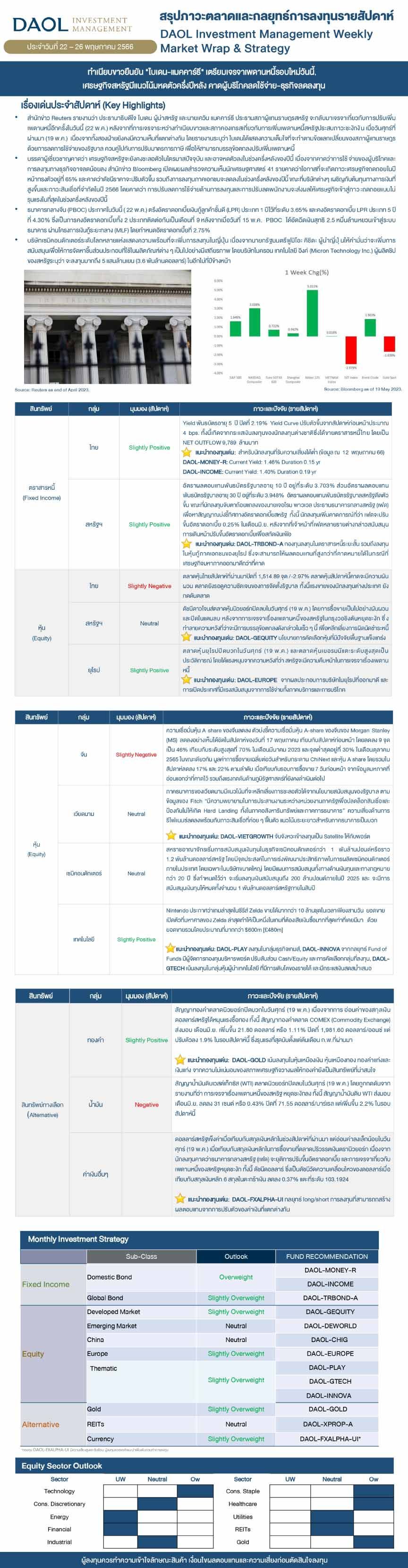 Weekly Market Wrap & Strategy 20230522