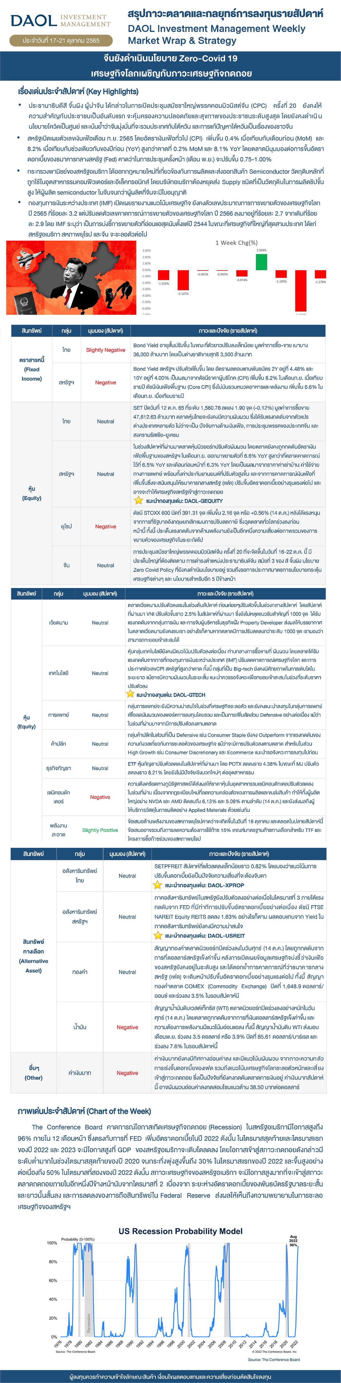 Weekly Market Wrap & Strategy 221017