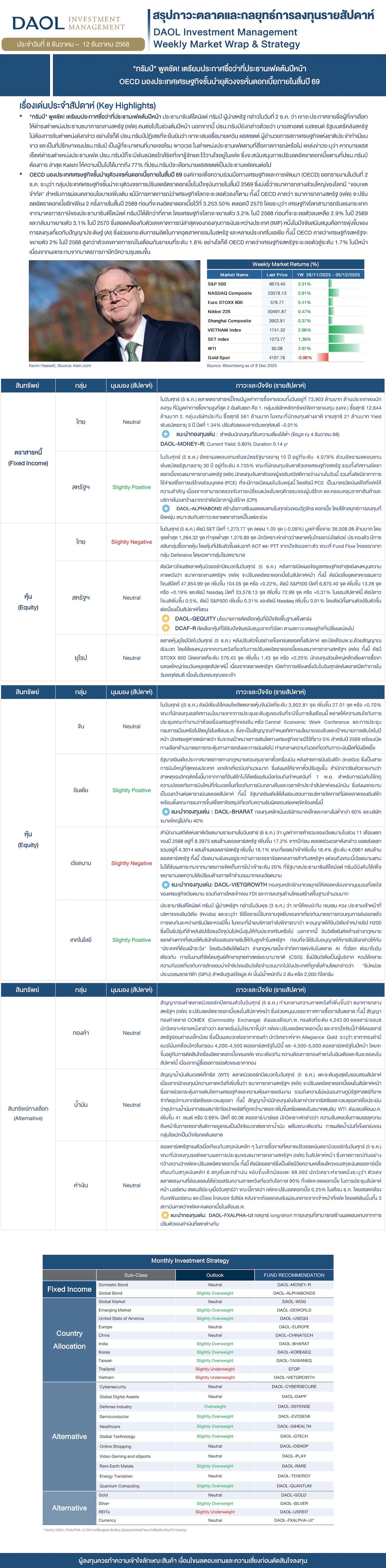 Weekly Market Wrap & Strategy 20251208