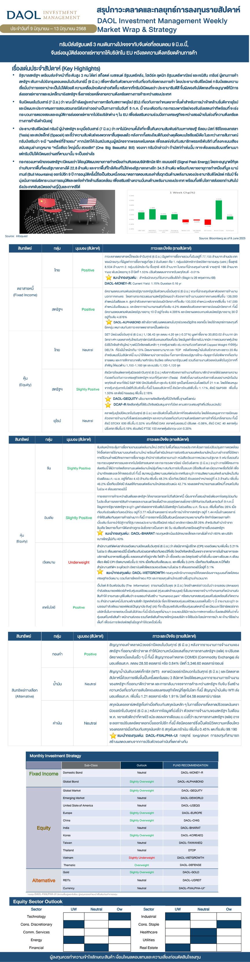 Weekly Market Wrap & Strategy 20250609