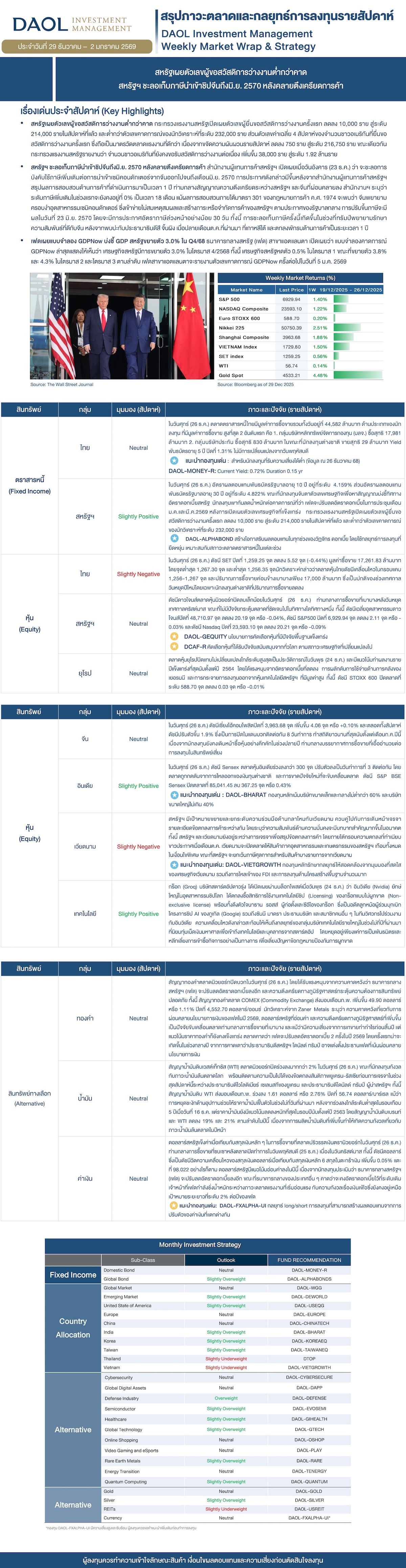 Weekly Market Wrap & Strategy 20251229