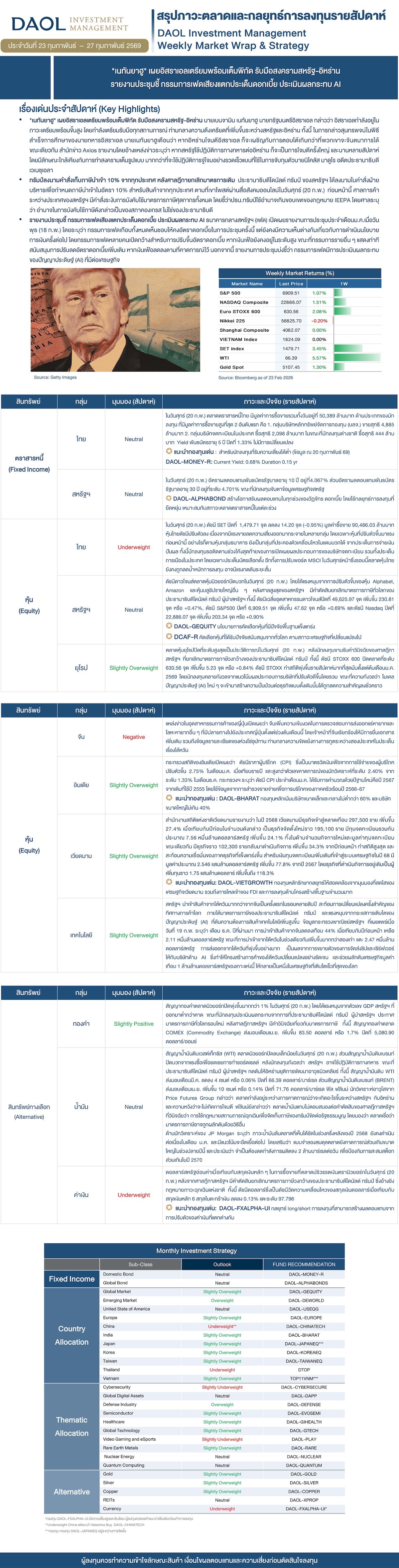Weekly Market Wrap & Strategy 20260223