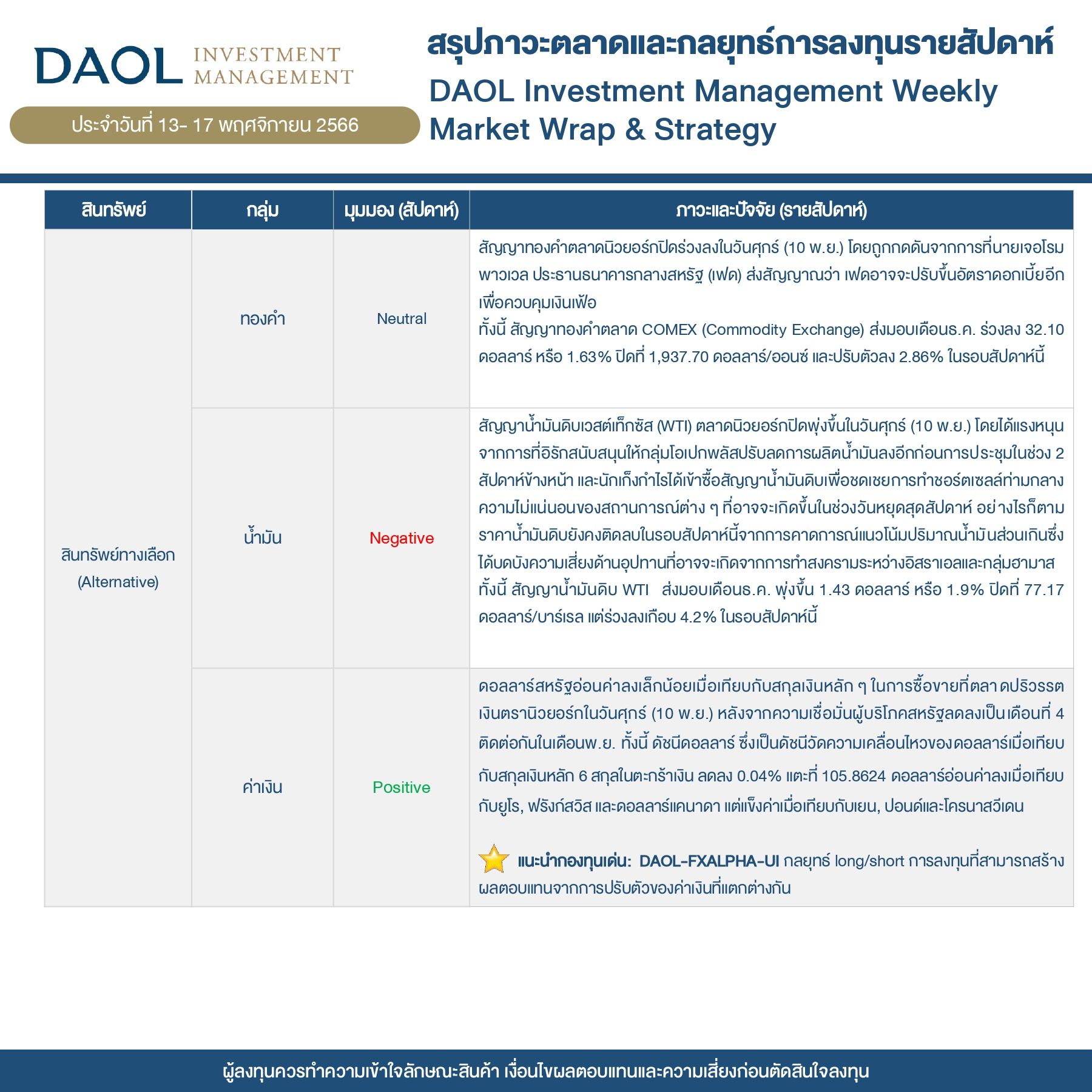 Daol Weekly Market Wrap   Strategy 231113 Page 0004 0