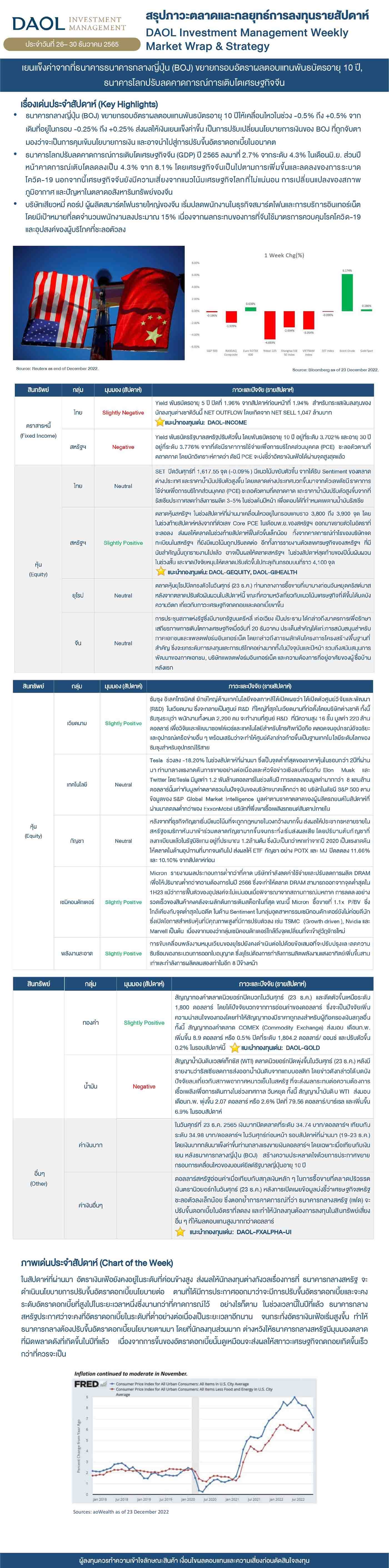 Weekly Market Wrap & Strategy 221226