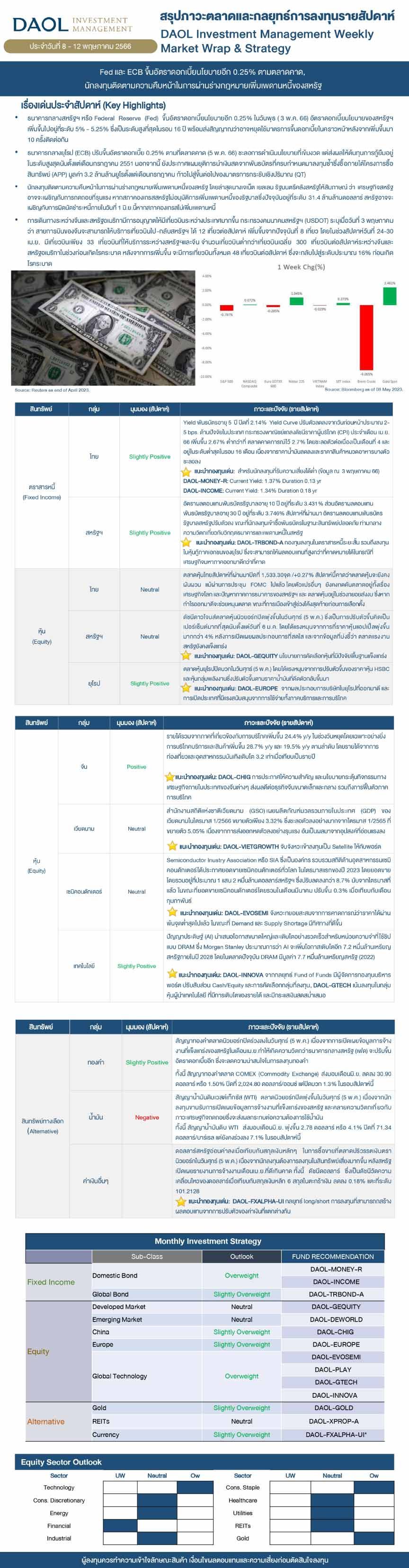 Weekly Market Wrap & Strategy 20230508