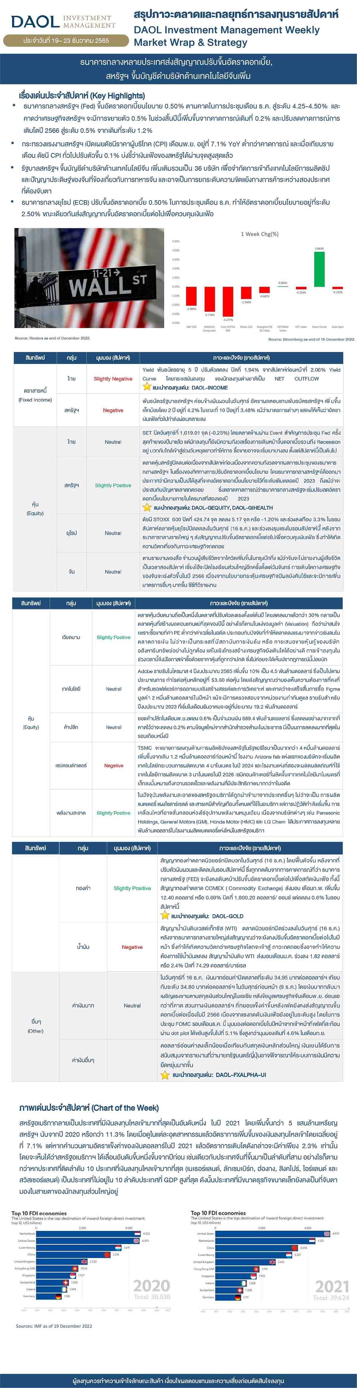 Weekly Market Wrap & Strategy 221219