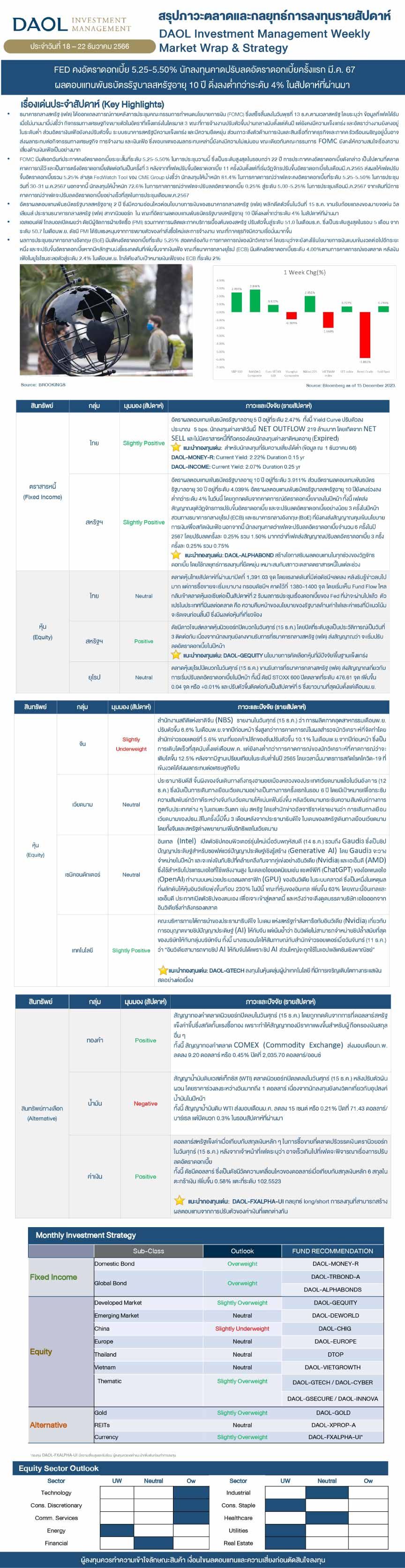 Weekly Market Wrap & Strategy 20231218