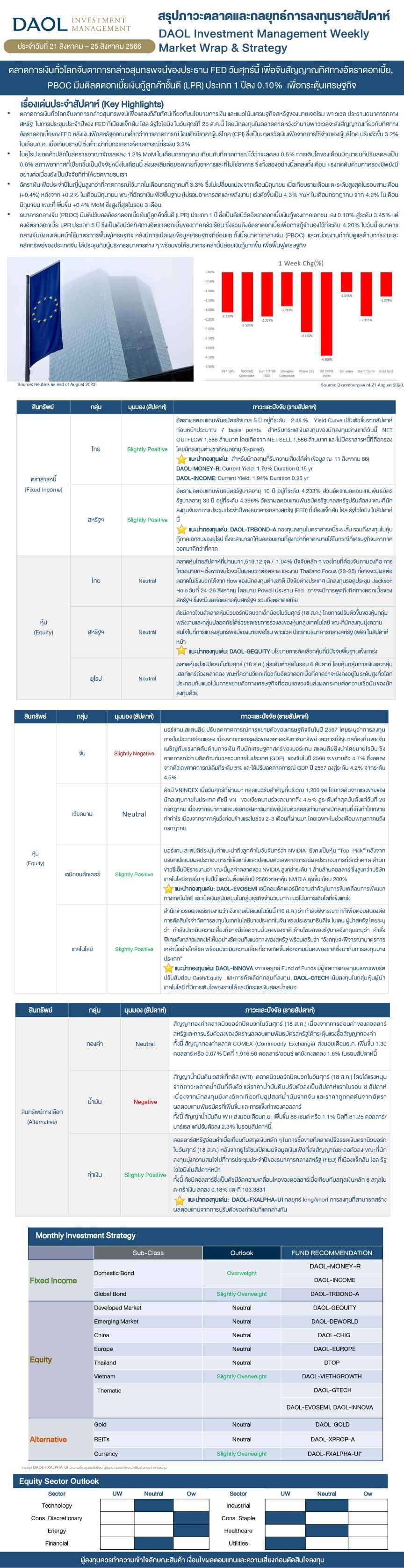 Weekly Market Wrap & Strategy 20230821