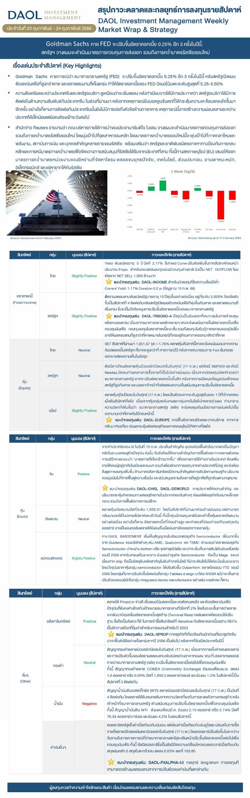 Weekly Market Wrap & Strategy 20230220