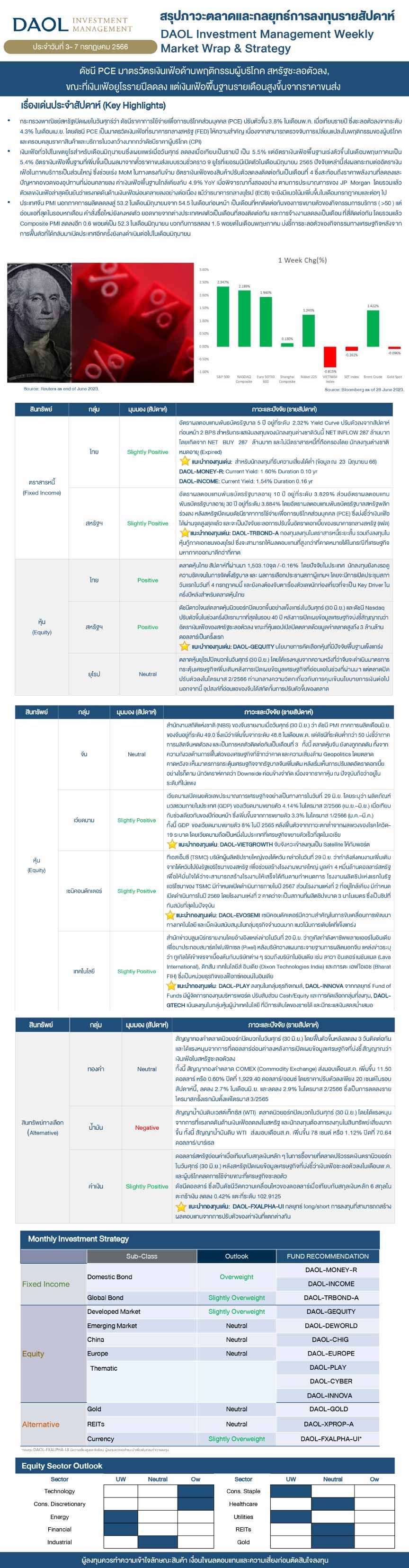 Weekly Market Wrap & Strategy 20230703