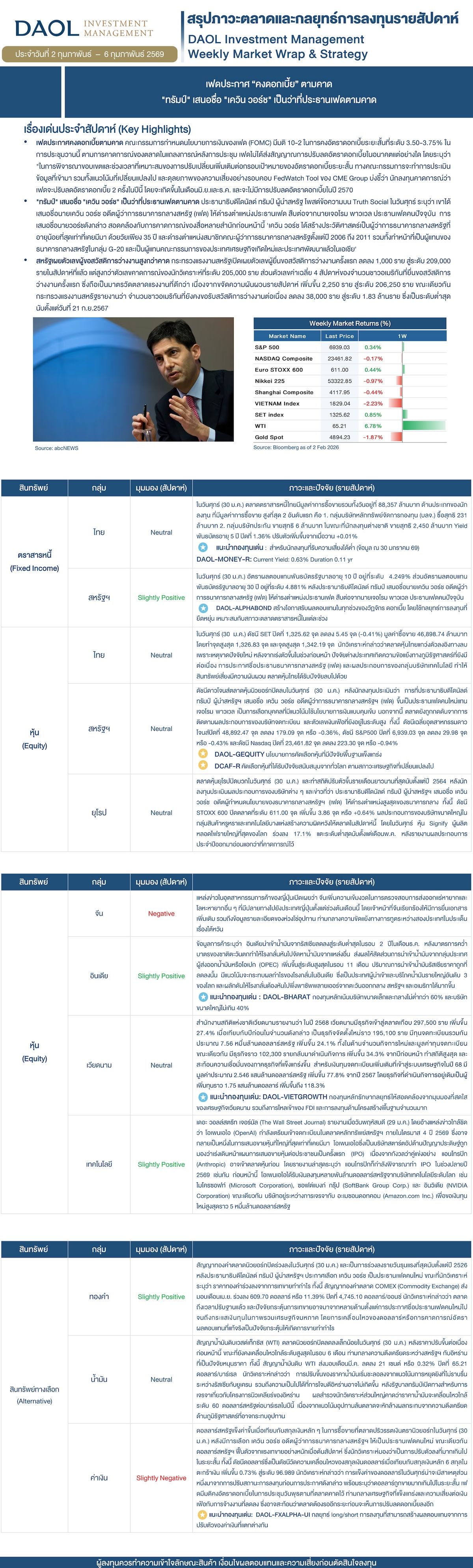 Weekly Market Wrap & Strategy 20260202
