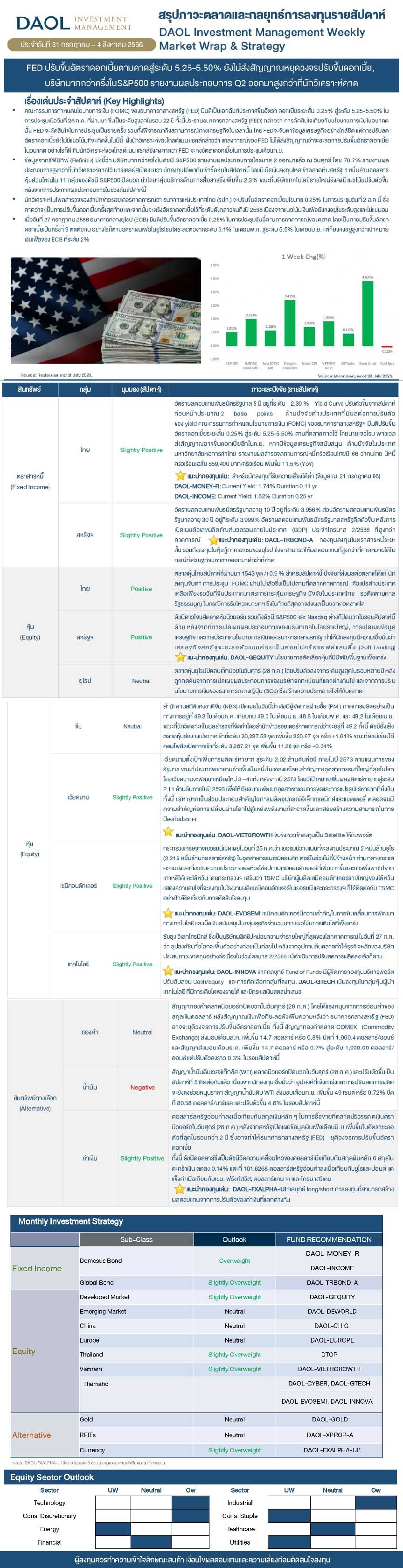 Weekly Market Wrap & Strategy 20230731 Web