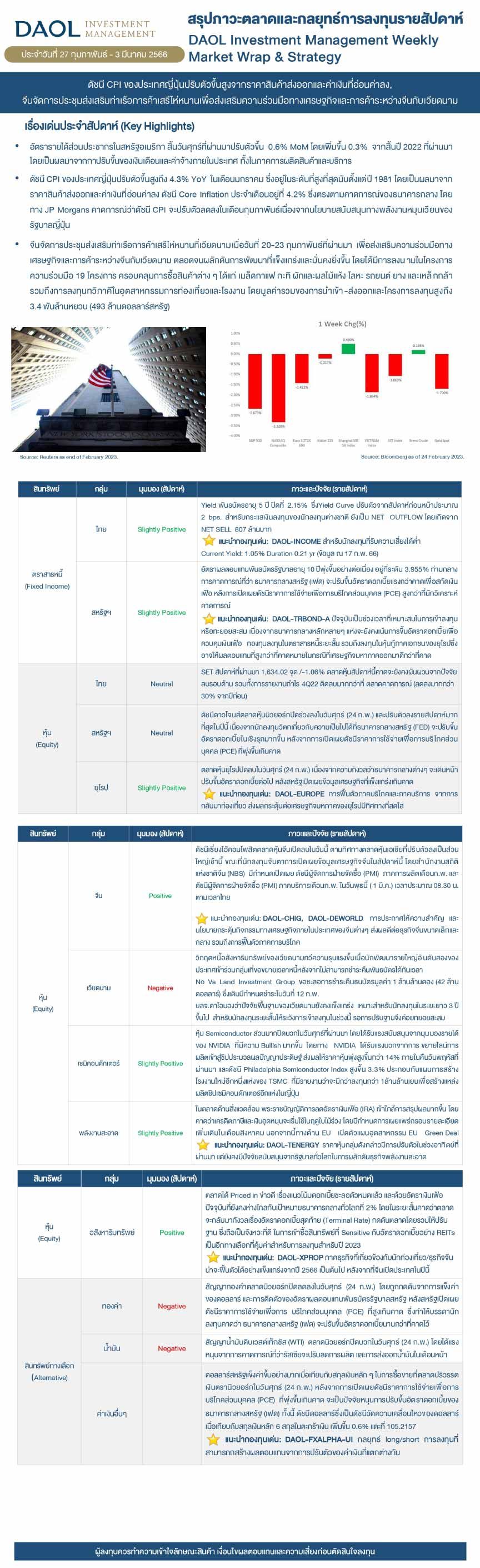 Weekly Market Wrap & Strategy 20230227