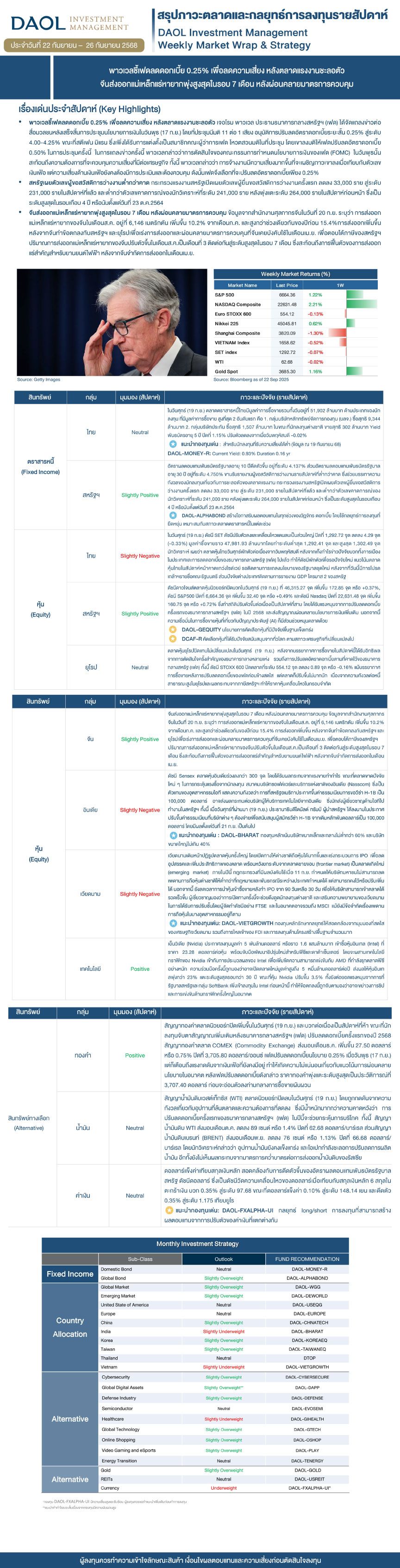 Weekly Market Wrap & Strategy 20250922