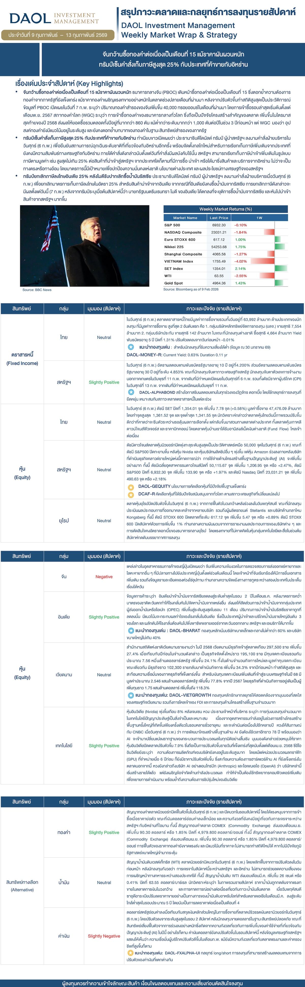 Weekly Market Wrap & Strategy 20260209