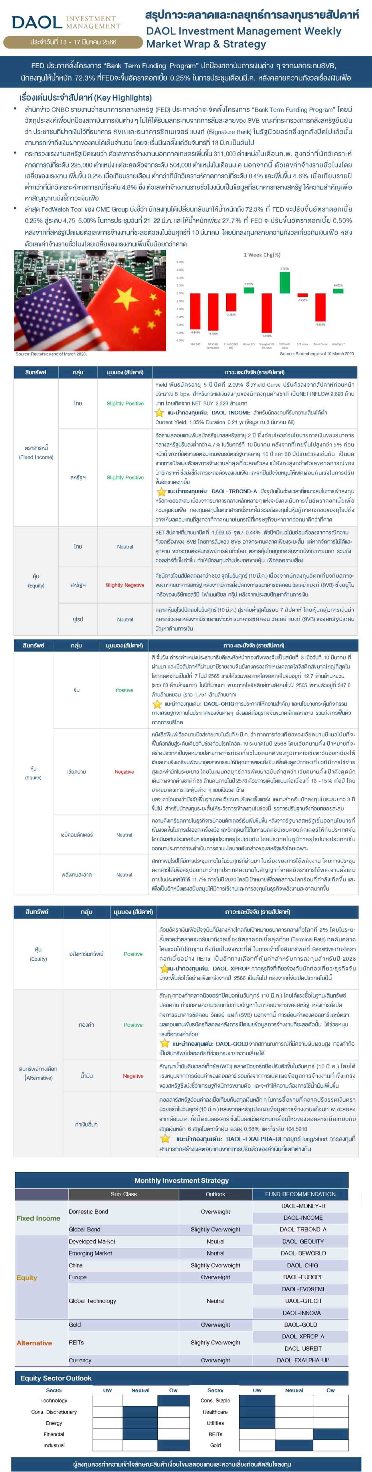 Weekly Market Wrap & Strategy 20230313 Small