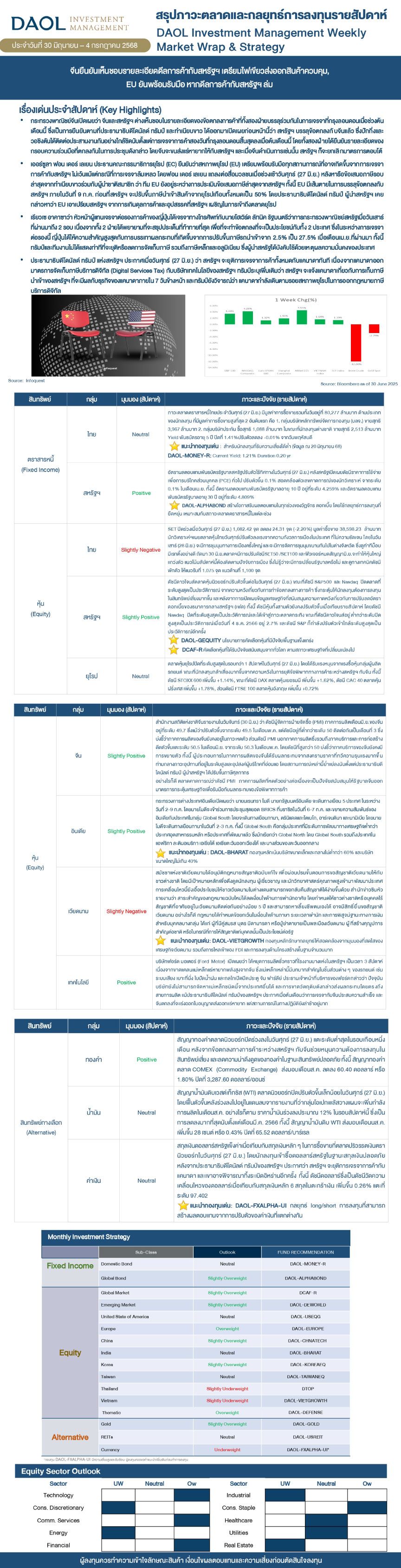 Weekly Market Wrap & Strategy 20250630