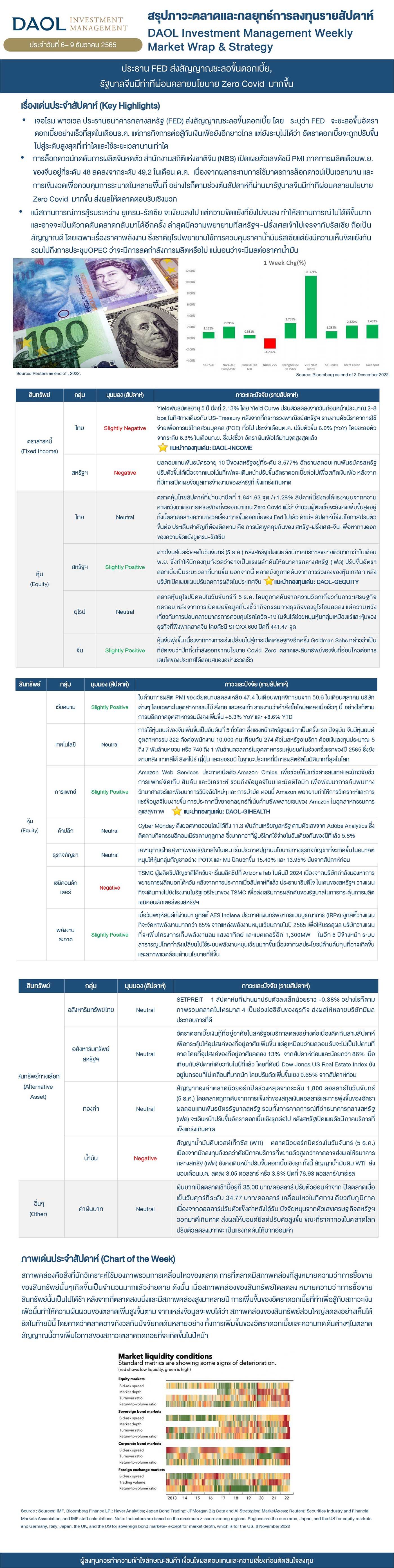 Weekly Market Wrap & Strategy 221206