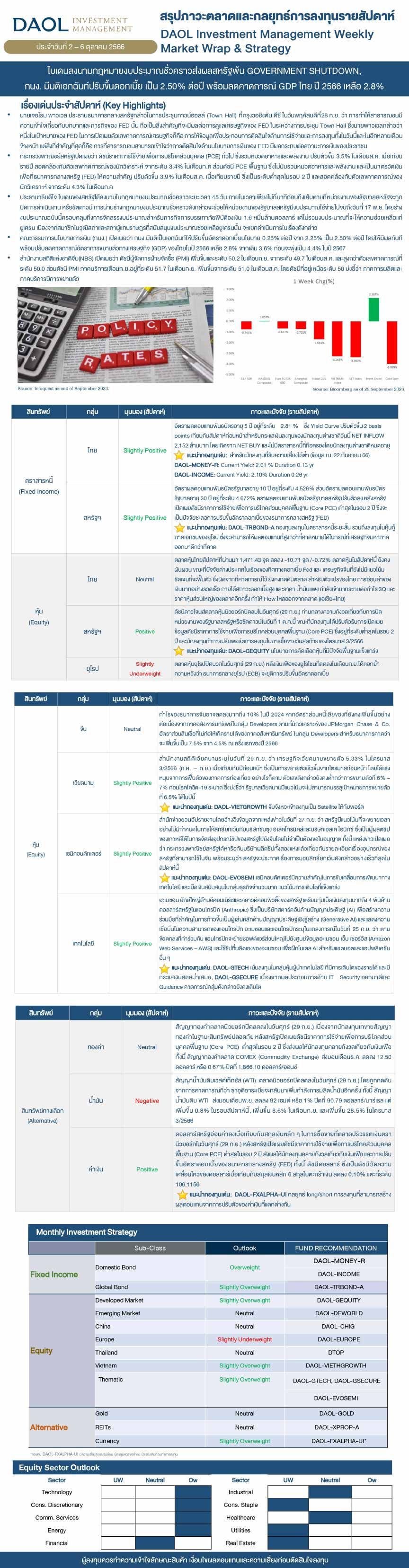 Weekly Market Wrap & Strategy 20231002