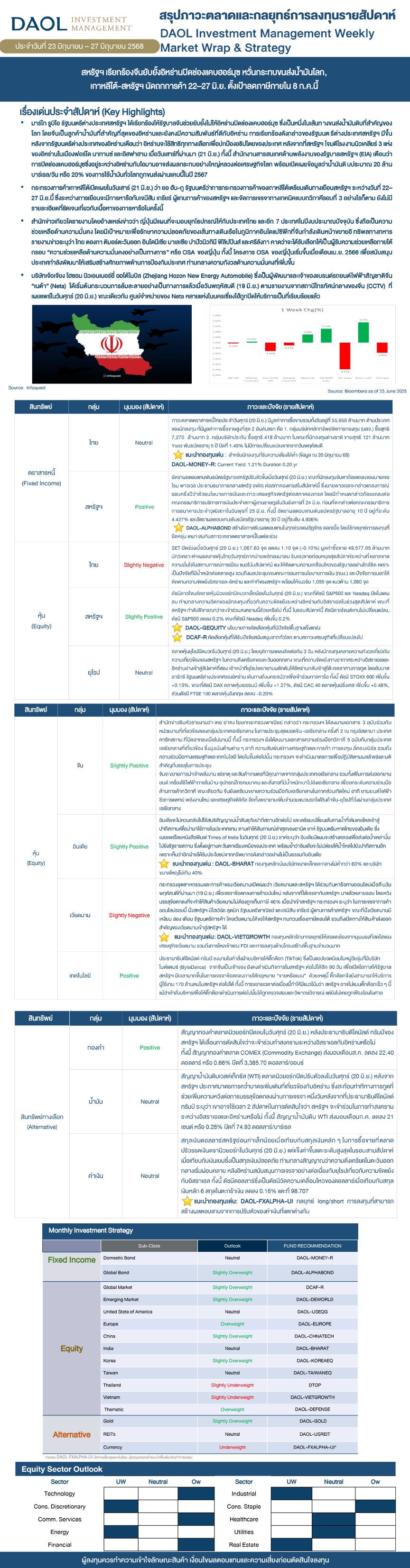 Weekly Market Wrap & Strategy 20250623