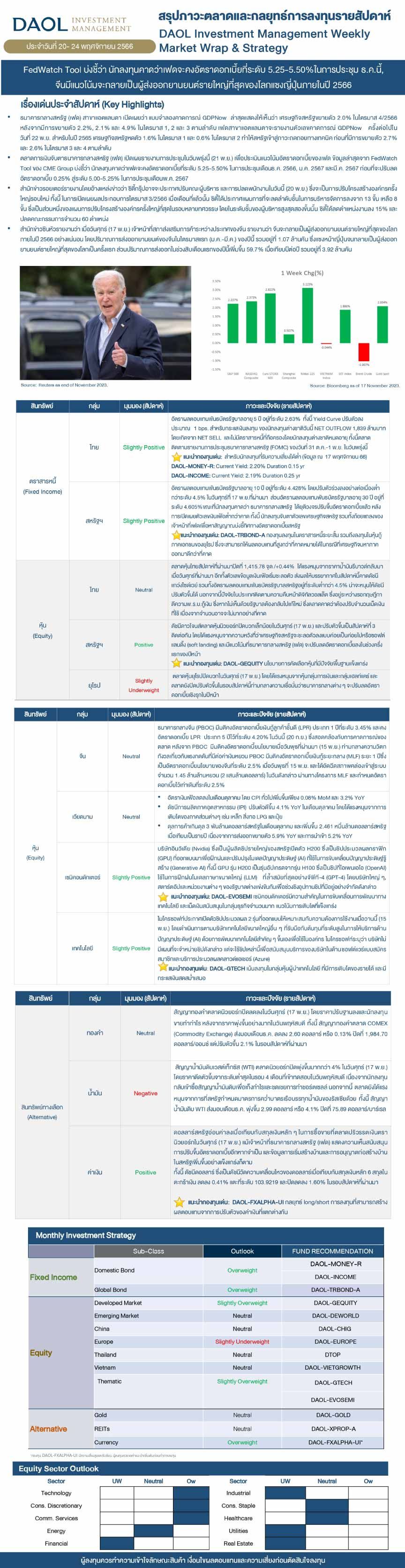 Weekly Market Wrap & Strategy 20231120