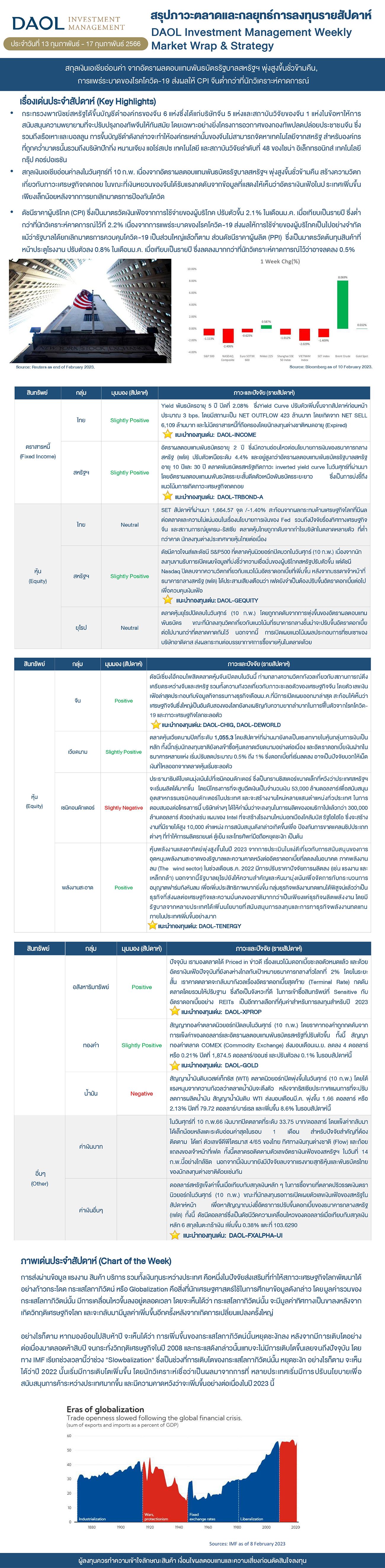 Weekly Market Wrap & Strategy 20230213