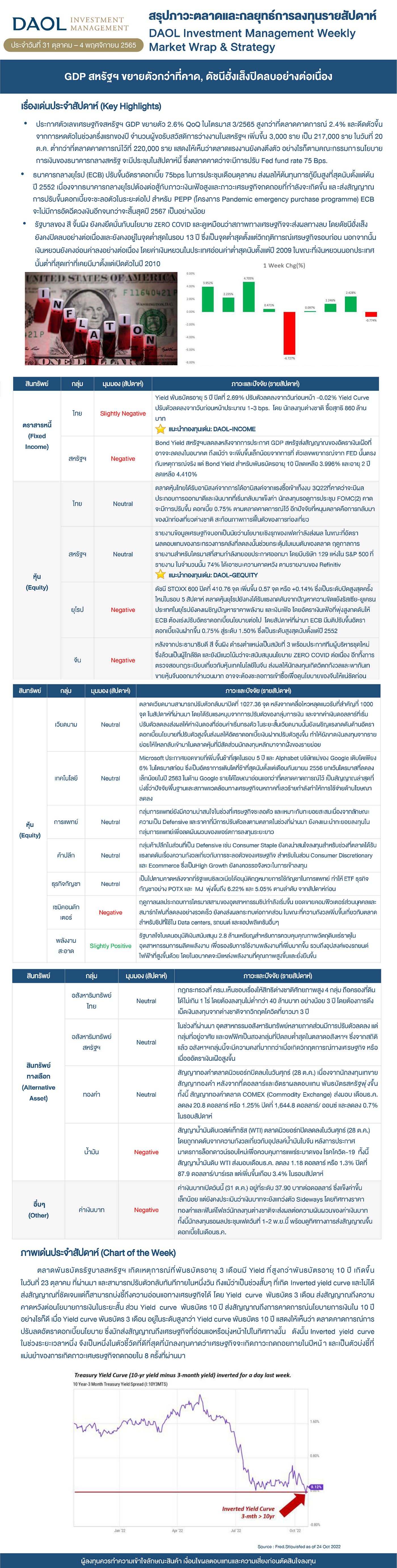 Weekly Market Wrap & Strategy 20221031