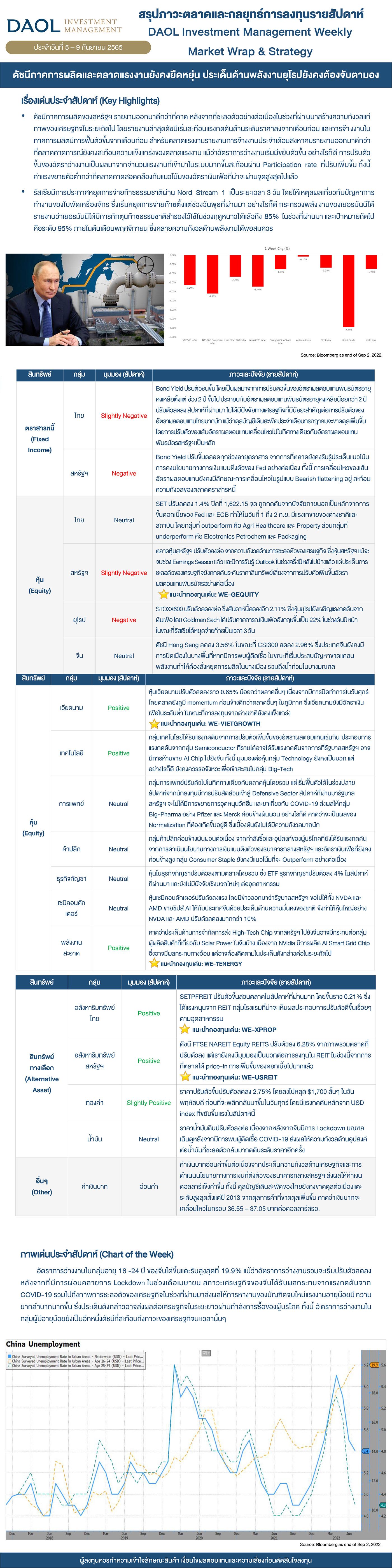 Weekly Market Wrap & Strategy 220905