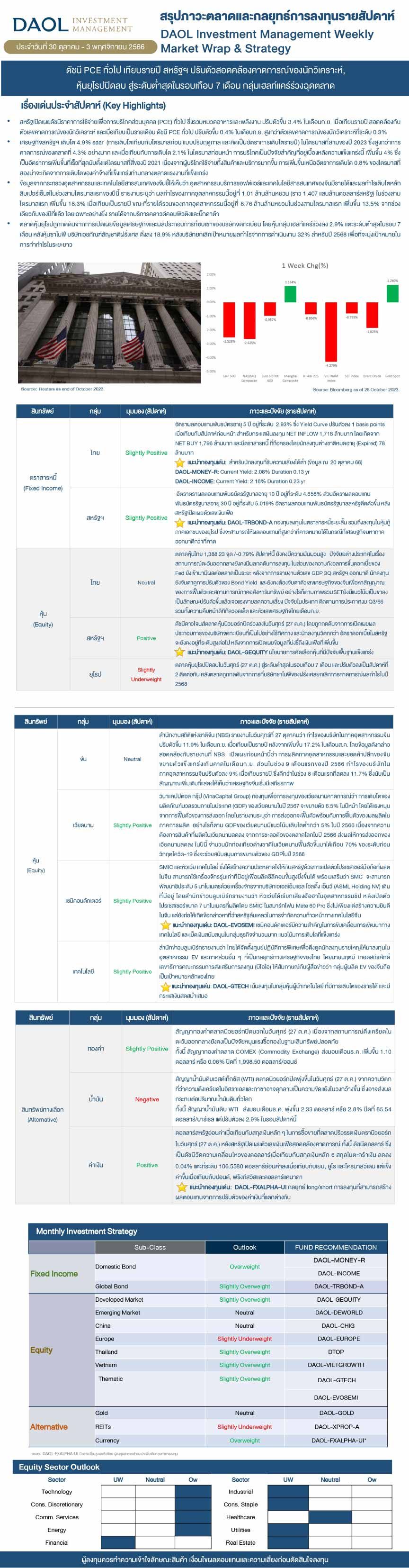 Weekly Market Wrap & Strategy 20231030