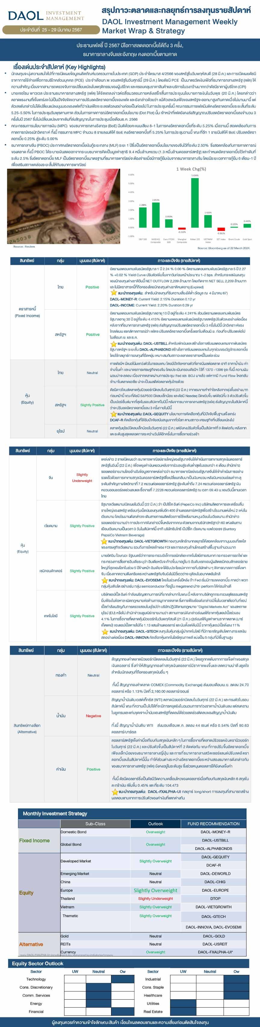 Weekly Market Wrap & Strategy 20240325