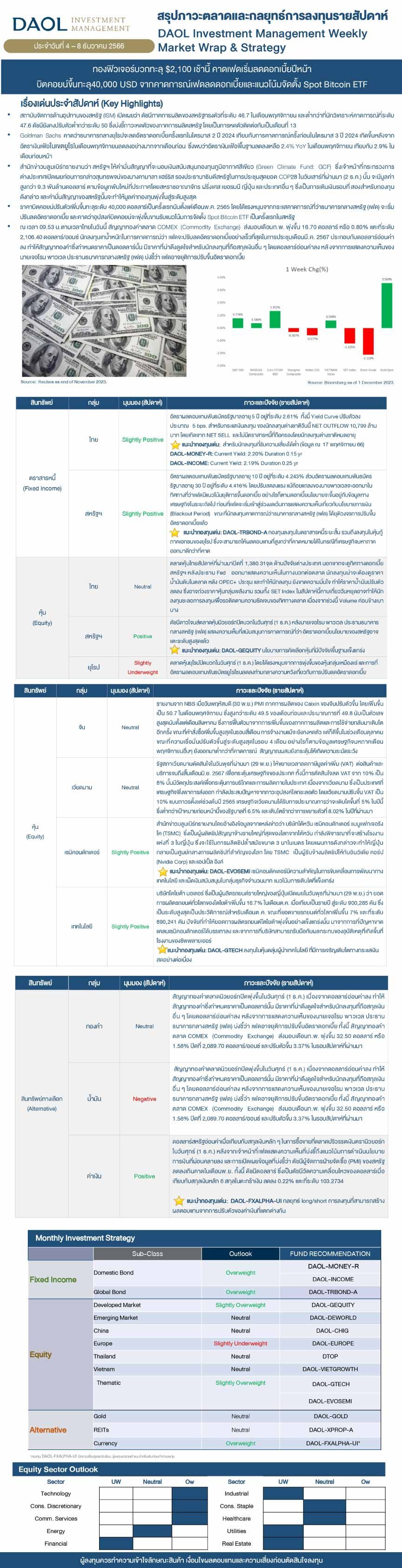 Weekly Market Wrap   Strategy 20231204ai 0