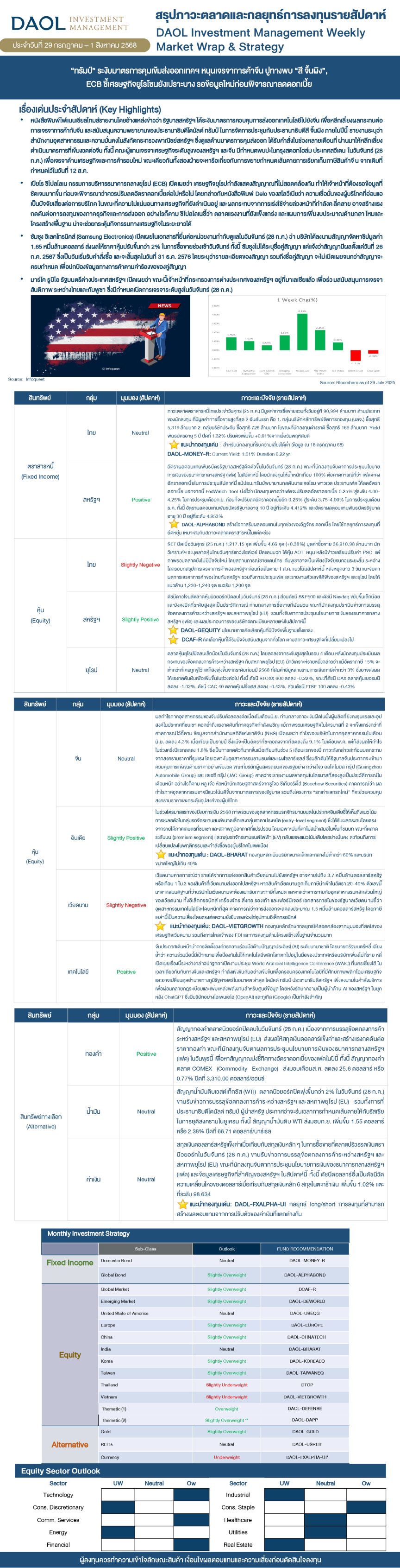 Weekly Market Wrap & Strategy 20250729