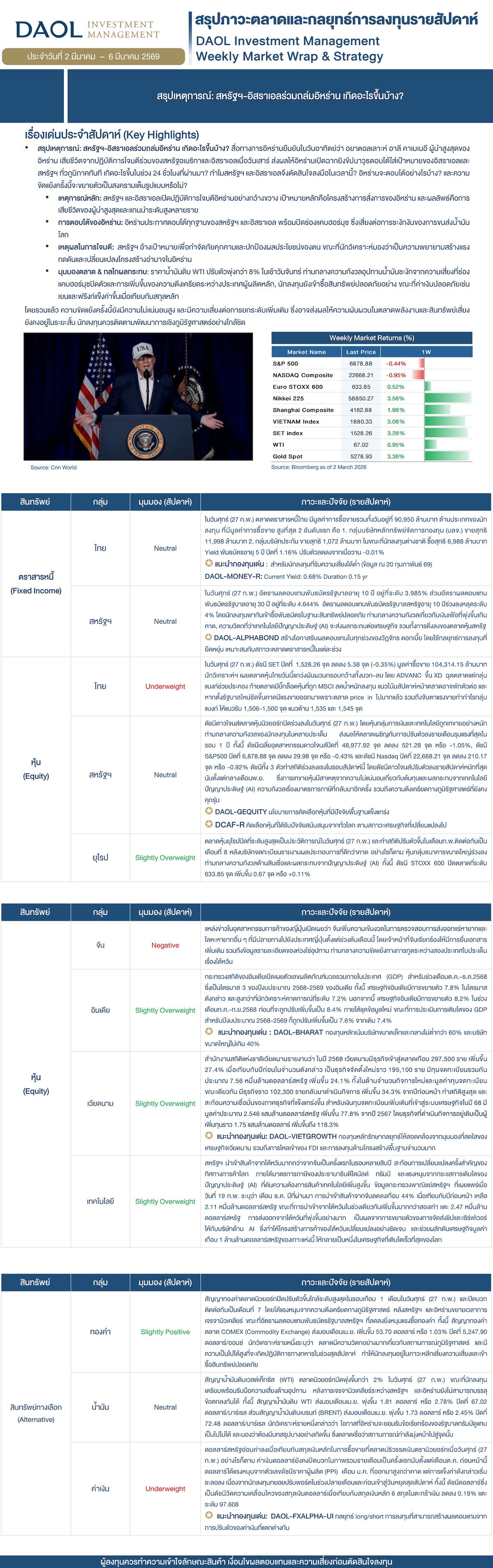 Weekly Market Wrap & Strategy 20260302