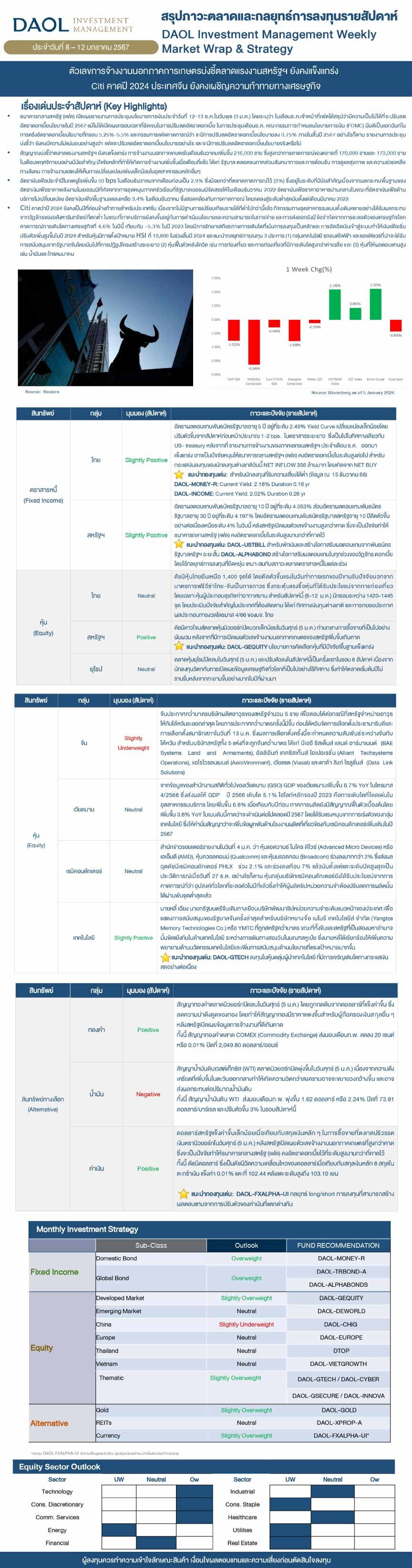 Weekly Market Wrap & Strategy 20240108