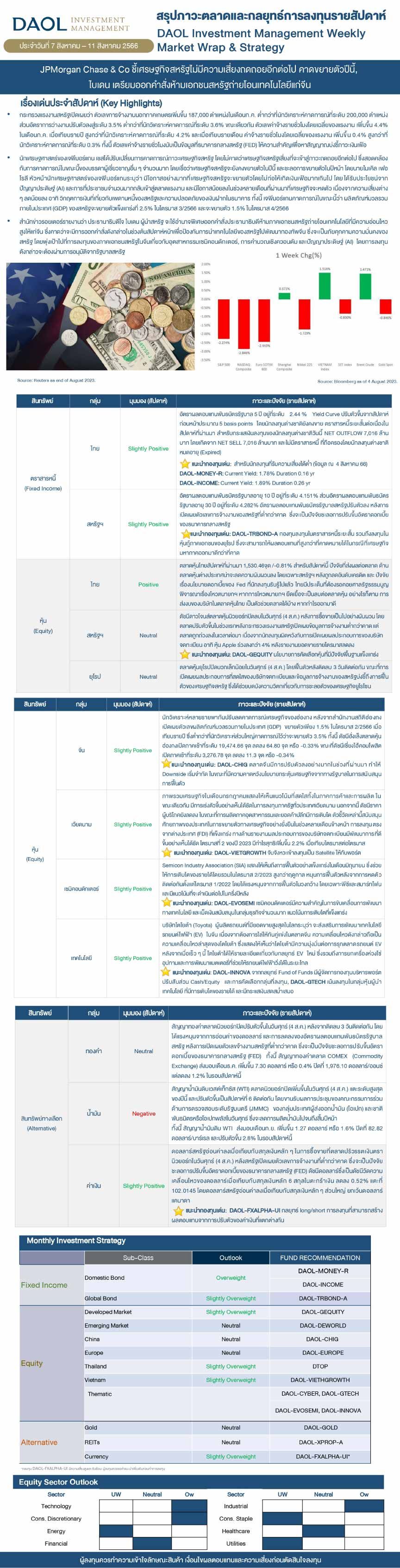 Weekly Market Wrap & Strategy 20230807