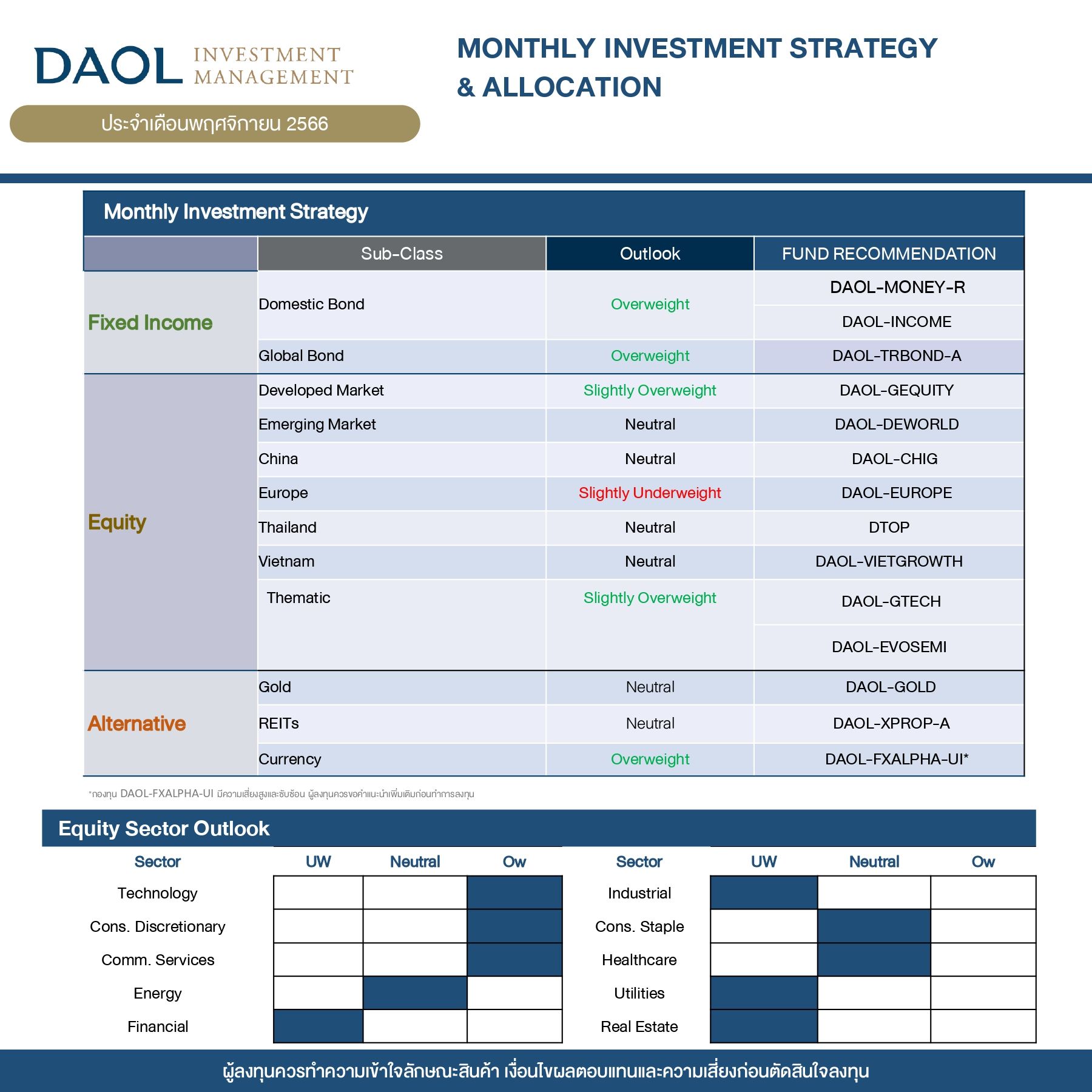 Daol Weekly Market Wrap   Strategy 231113 Page 0005 0