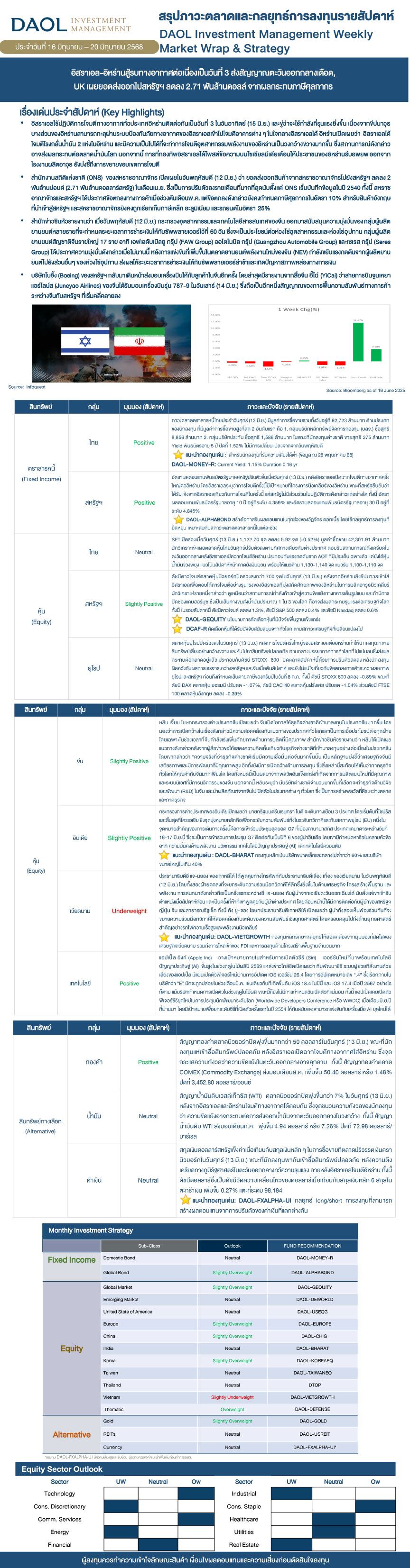 Weekly Market Wrap & Strategy 20250616