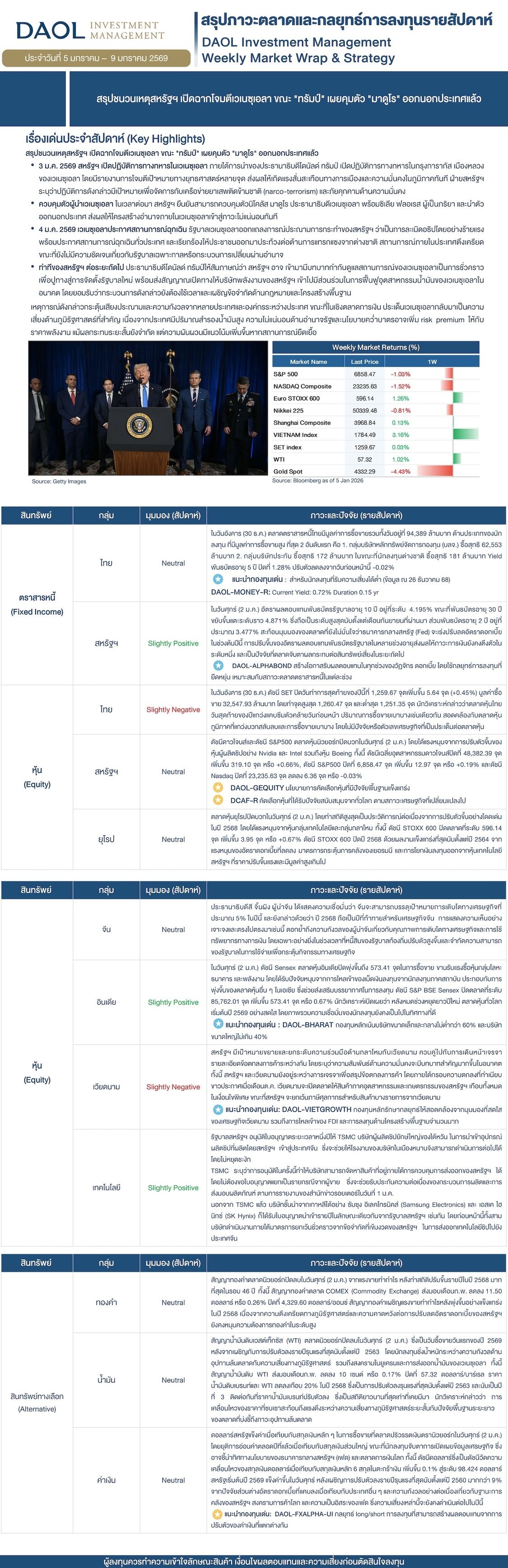 Weekly Market Wrap & Strategy 20260105