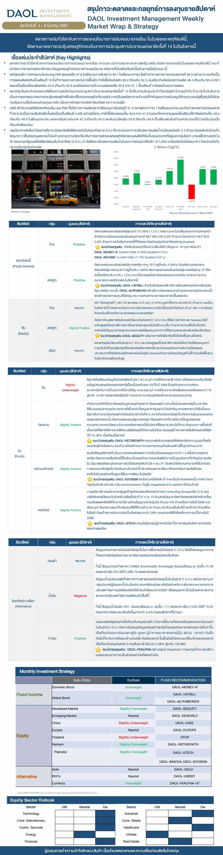 Weekly Market Wrap & Strategy 20240304