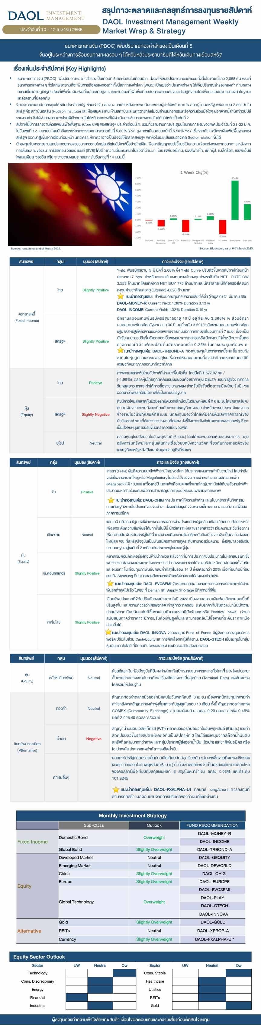 Weekly Market Wrap & Strategy 20230410