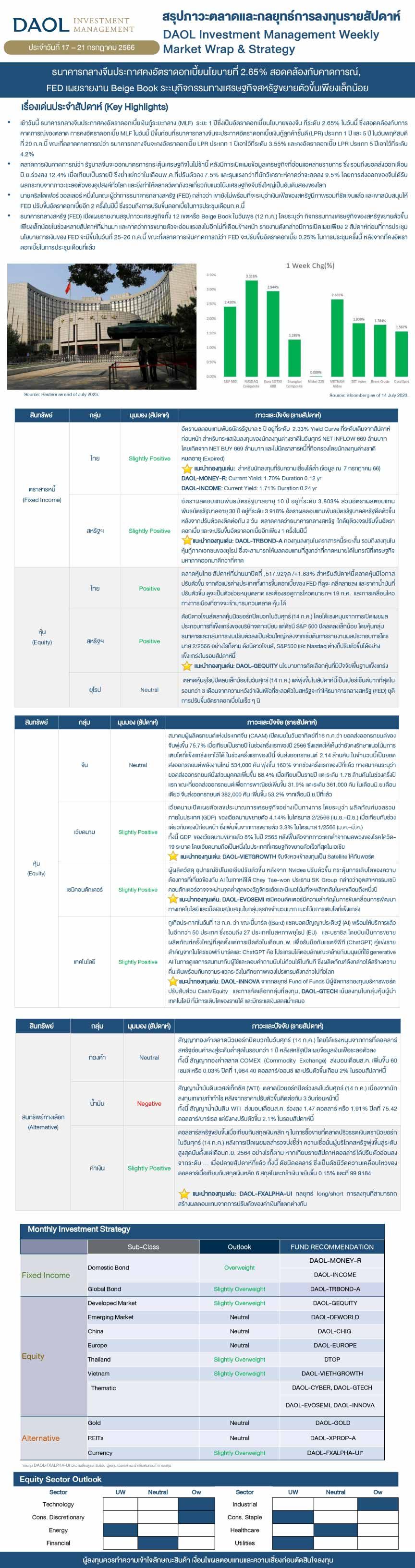 Weekly Market Wrap & Strategy 20230717