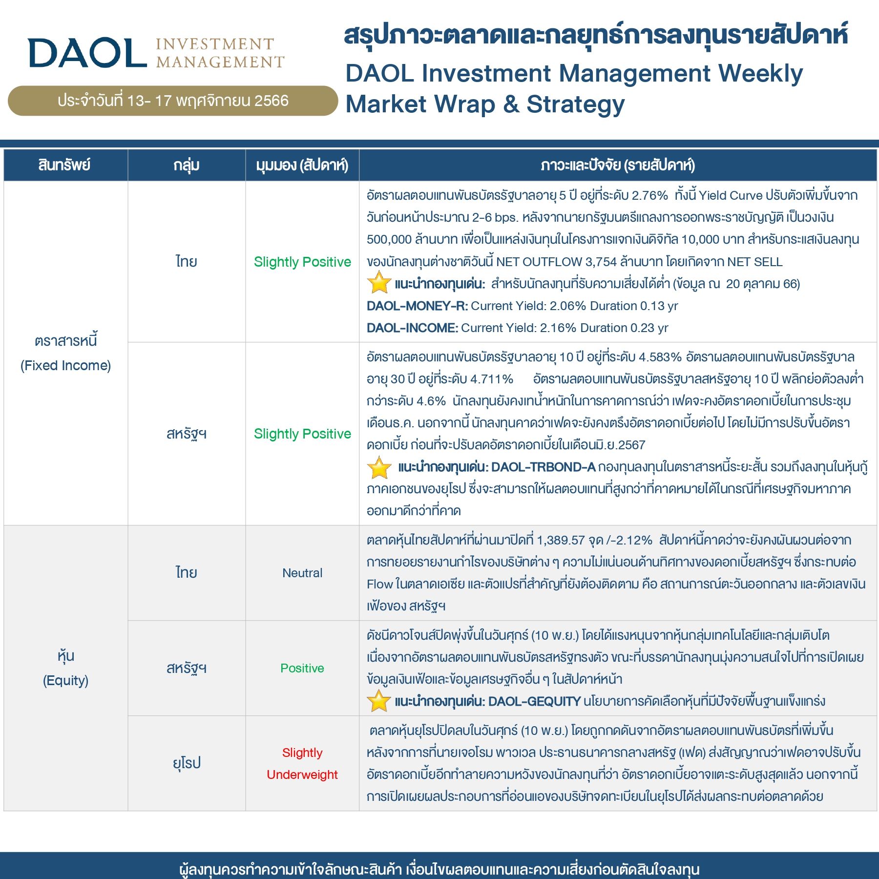 Daol Weekly Market Wrap   Strategy 231113 Page 0002 0