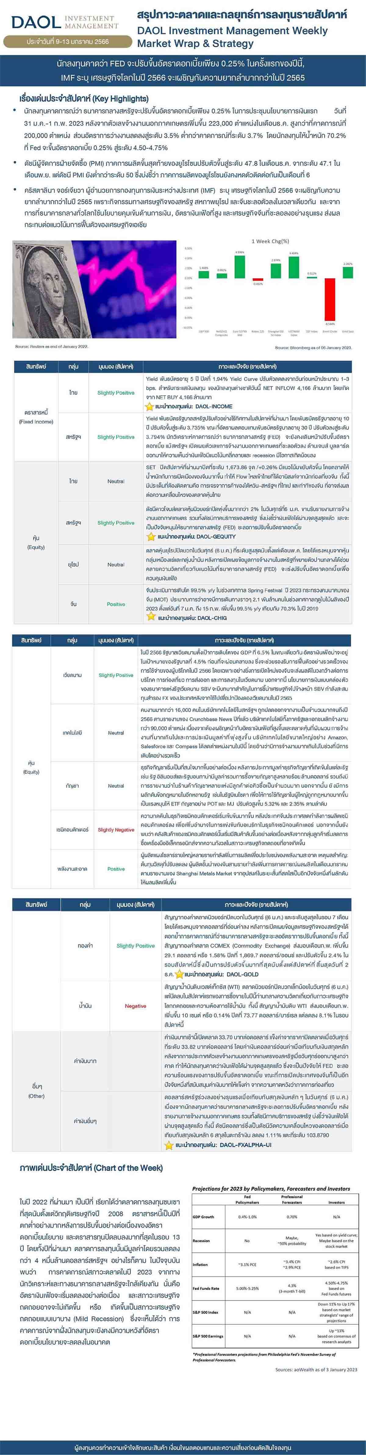 Weekly Market Wrap & Strategy 20230109