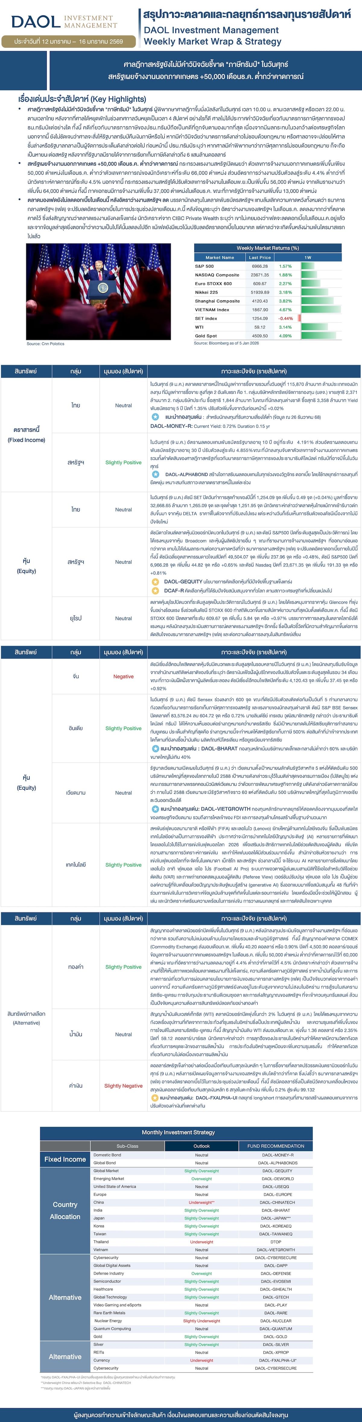 Weekly Market Wrap & Strategy 20260112