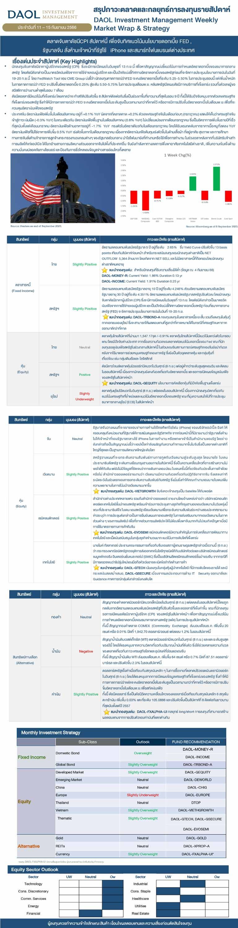 Weekly Market Wrap & Strategy 20230911