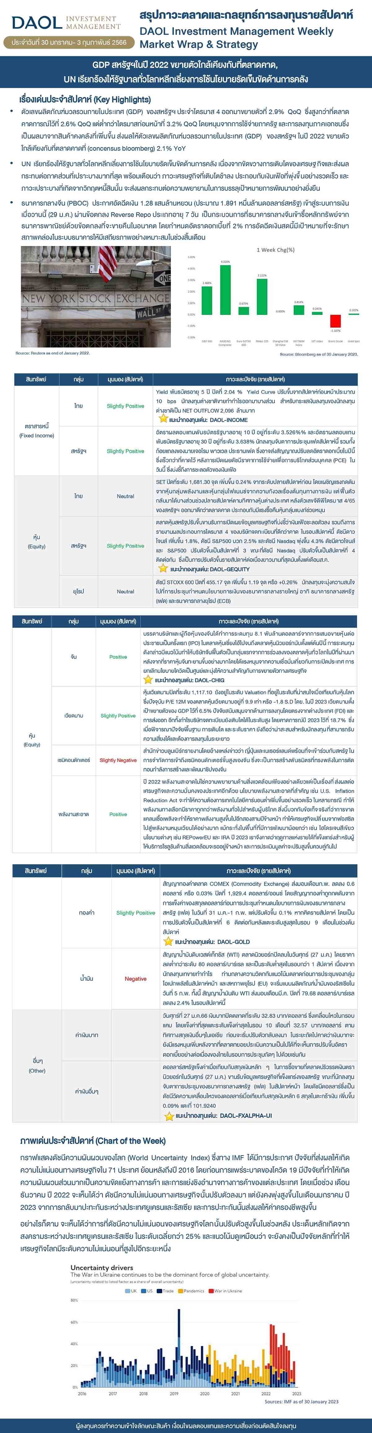 Weekly Market Wrap & Strategy 20230130