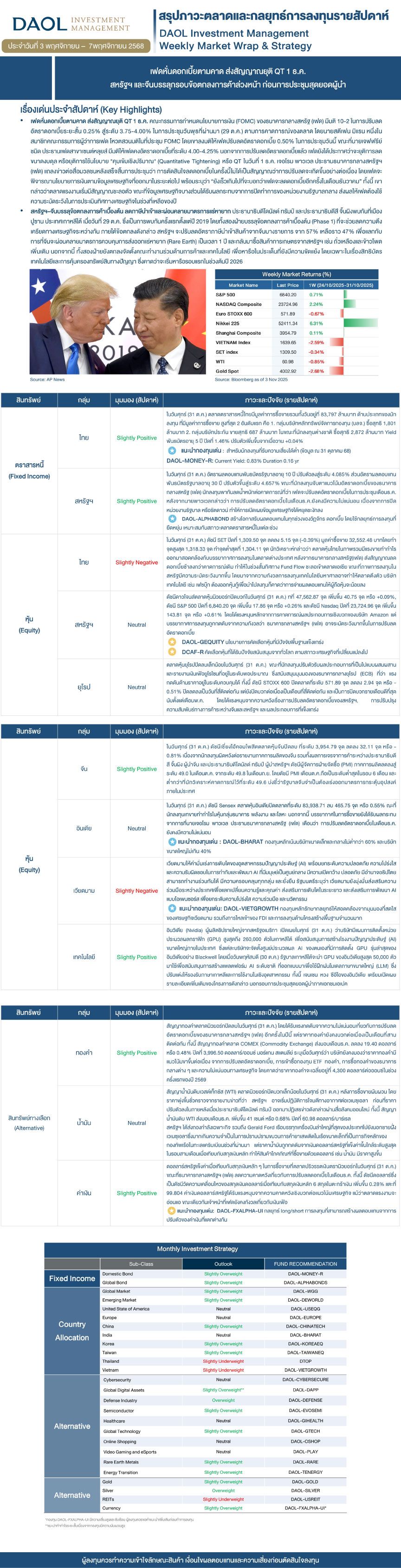 Weekly Market Wrap & Strategy 20251103