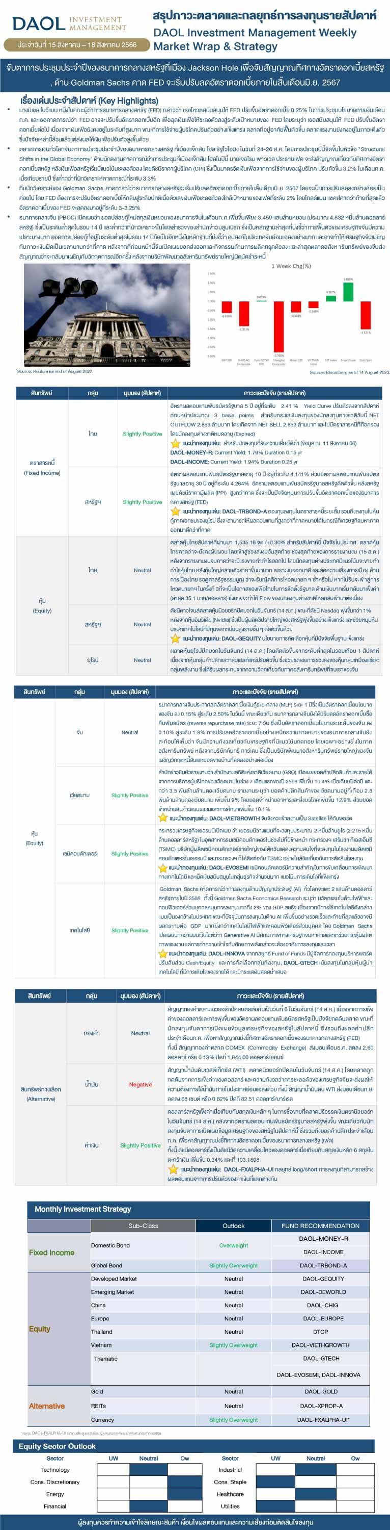 Weekly Market Wrap & Strategy 20230815