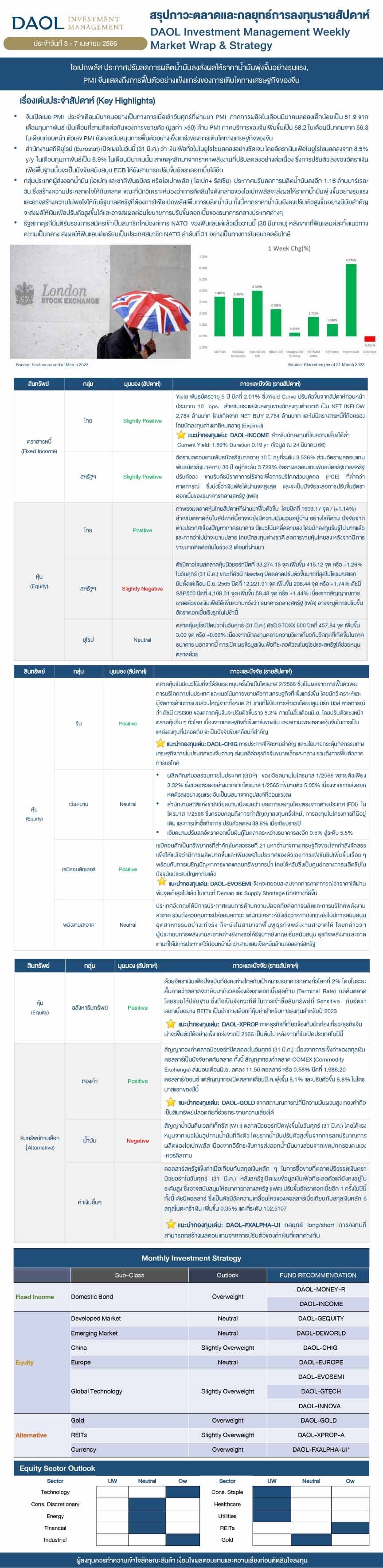 Weekly Market Wrap & Strategy 20230403